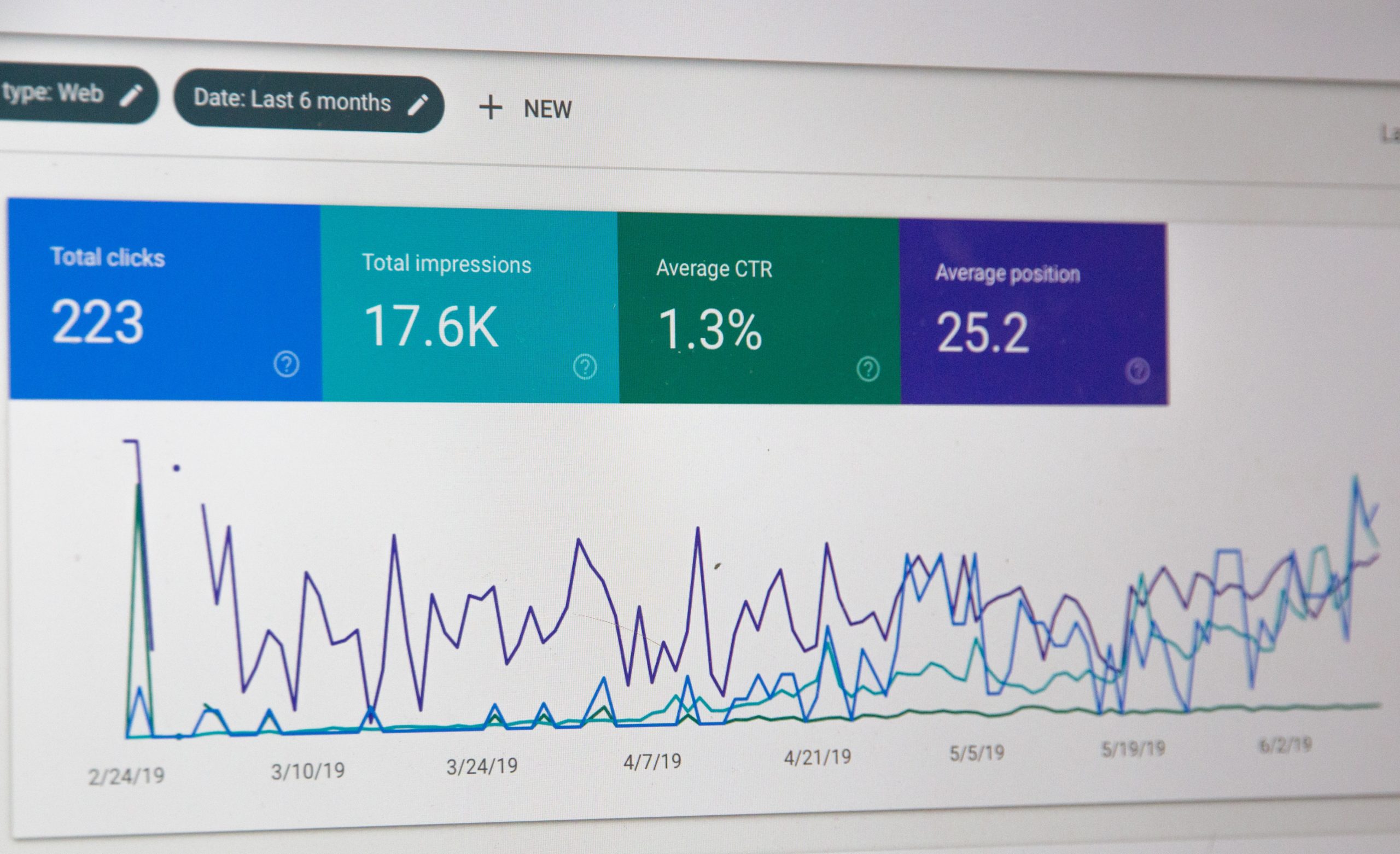 Image of a social media analytics campaign dashboard representing that any successful campaign must be measured.